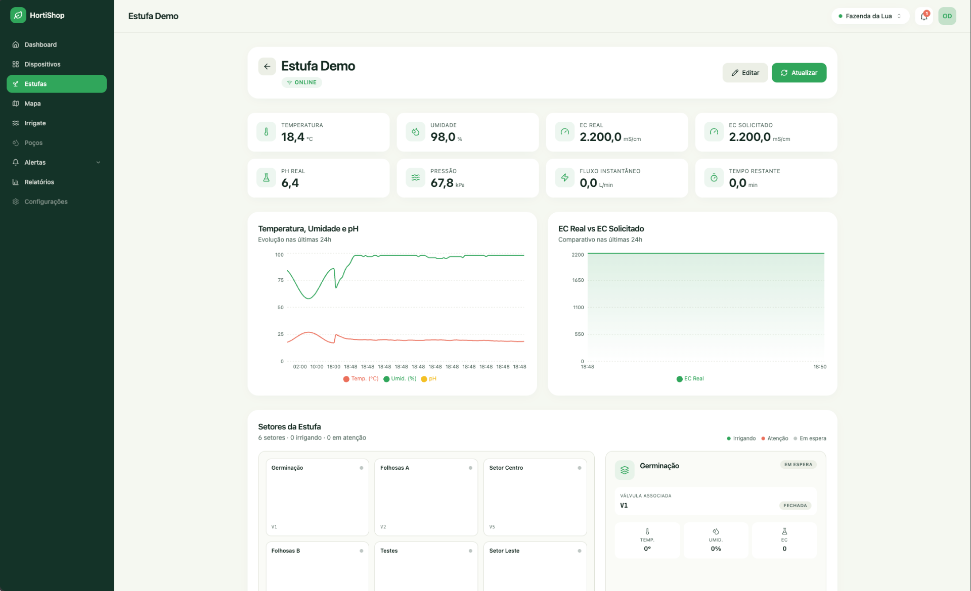 Dashboard Vizeos da Estufa em tempo real